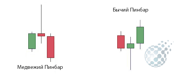 Как выглядит паттерн Буратино